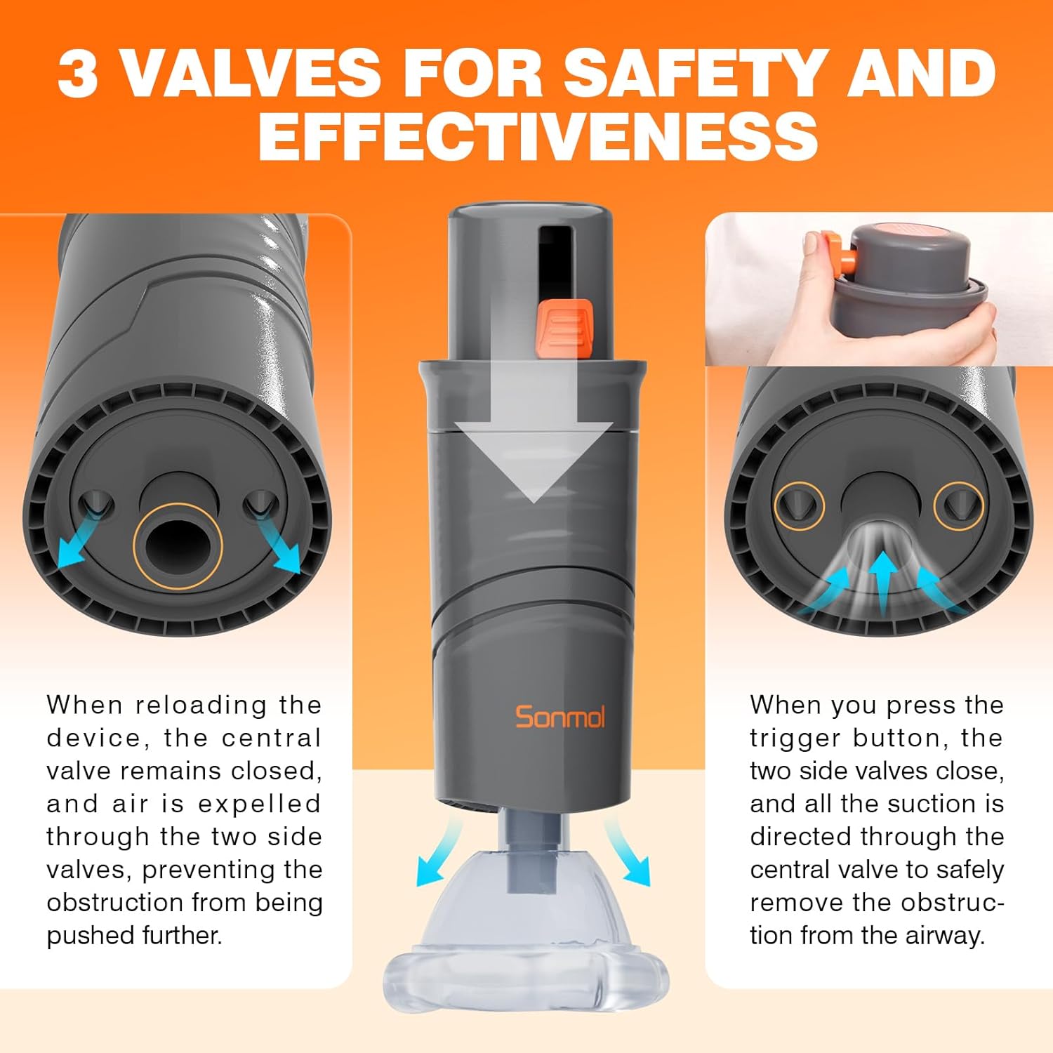 Sonmol Automatic Anti Choking Device